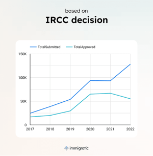 statistic-preview-decision