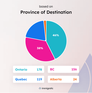 statistic-preview-destination