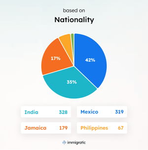 statistic-preview-nationality